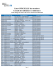 Liste de membres du conseil des infirmières et des infirmiers