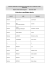 Liste des admis DEAS d&eacute;c. 13 - DR-D-JSCS Nouvelle