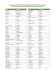 Liste des joueurs dont la photo de passeport est expirée. Ces