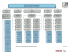 Organigramme Fonctionnel