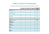 compte de resultat previsionnel