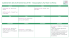 Calendrier des évènements 2016