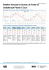 Weather forecast for Bureau de Poste de Chatellerault Plaine D