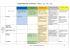 PROGRAMMATION TICE NIVEAU 1 – CYCLE 3 : CE2 – CM1 – CM2