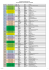 LISTE DES MEMBRES PAR TERRITOIRES ET CATEGORIES