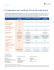 Comparaison concurrentielle - SSL de validation d