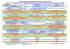 Tableau de comparaison du développement du Chimpanzé et de l