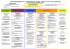 Organigramme DDCS 72 - DRDJSCS des Pays de la Loire