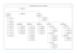 organigramme de la ville de guediawaye