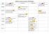 Planning des examens L1 semestre 1 STAPS 2016/2017