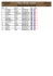 Épée - Mixte - Cadet Classement général