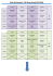 Plannings site de la ville - 3ème période