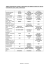 Tableau comparatif des avantages et inconvénients