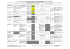 Consulter le tableau de synthèse