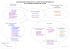 Organigramme de la DDCS de l`Aisne