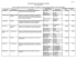 Liste - Fonds Nature et technologies