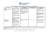 Comparatif du régime social entre le statut SARL et celui d`une SA