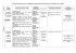 Tableau d`intervention et coordonnées des enseignants référents