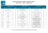 Rankings of sites by number of national retailers