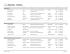 Résultats - Solistes - Fédération des harmonies et orchestres