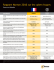 France - Symantec