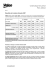 Résultats du troisième trimestre 2007