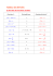 Tableau de dérivées