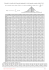 Extrait de la table de la fonction intégrale de la loi normale