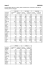 Annex C IA/01018/11 First time pass rates for car theory tests