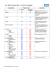 Tableau comparatif de la composition du lait maternel - Nourri