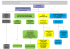 Organigramme du service - Communauté d`Agglomération du Grand