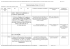 PROGRAMMATION CYCLE 2 2004.DOC