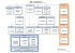 Organigramme 2016.2 - Hôpital de Crépy-en