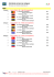 Male Individual winners by category