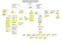 Organigramme de la Mairie de Folschviller