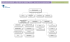 Organigramme des services municipaux - Ville de Saint