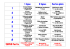 Tableau des lots