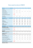 Tableau comparatif des évolutions de Commence