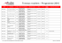 Travaux routiers - Programme 2016