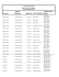 Licensee Type of Business App Date Auth. Solicitors Contacts and