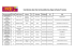 Contacts intercommunalités au 13 03 2015