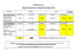 Horaires d`ouverture de la pharmacie PUI et