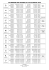 Calendrier des phases du cycle annuel 2012