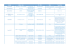 Contact Adresse - Lieu CP + Ville Date Type action