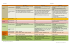 Tableau historique récent des activités