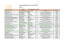 Série A : 8-9 ans – Liste des livres sélectionnés en 2016-2017