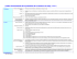 [Indice d`avancement de la protection de la ressource en eau] (P108.3)