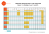 Calendrier des ouvertures et des fermetures