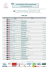 List - World Sport Timing