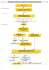 Schema de la procédure d`expulsion locative